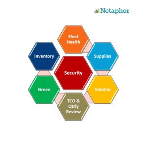 Netaphor
