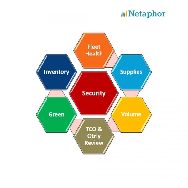 Netaphor